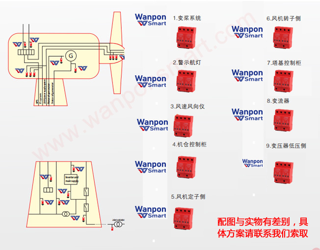 風(fēng)力發(fā)電站/大型風(fēng)機發(fā)電防雷解決方案