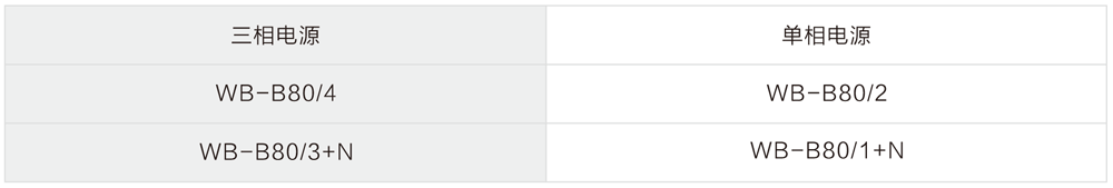 WB-B80 型 二級電源防雷器 選型