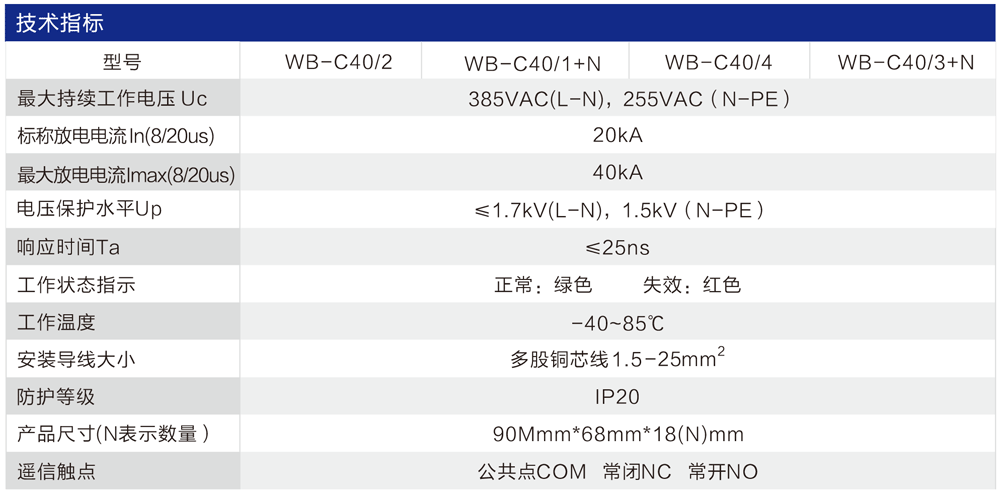 WB-C40 三級電源防雷器