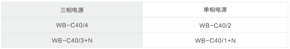 WB-C40 三級電源防雷器選型