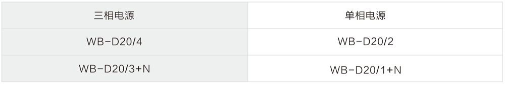 WB-D20 末級(jí)電源防雷器 選型