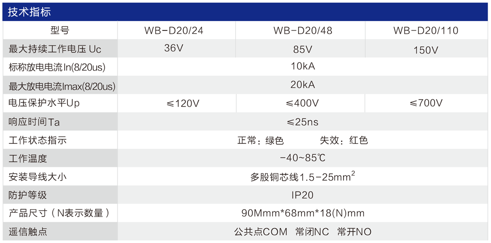 WB-D20/48 末級電源防雷器