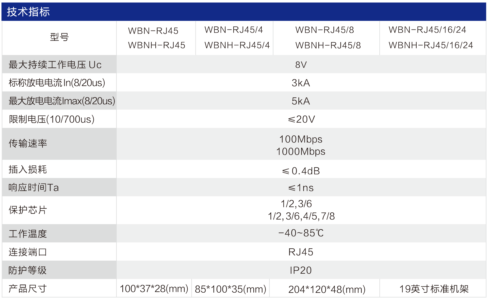 WB-RJ45 網(wǎng)絡(luò)/音頻信號(hào)防雷器