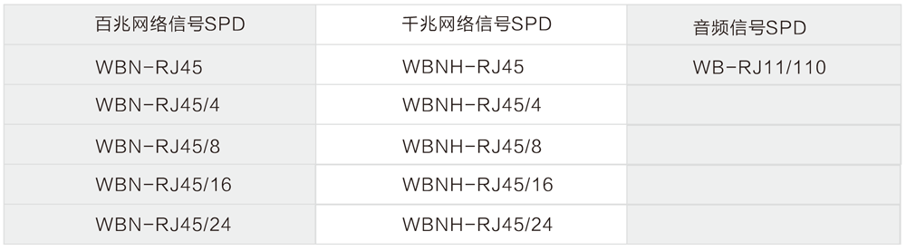 WB-RJ45 網(wǎng)絡(luò)/音頻信號(hào)防雷器選型