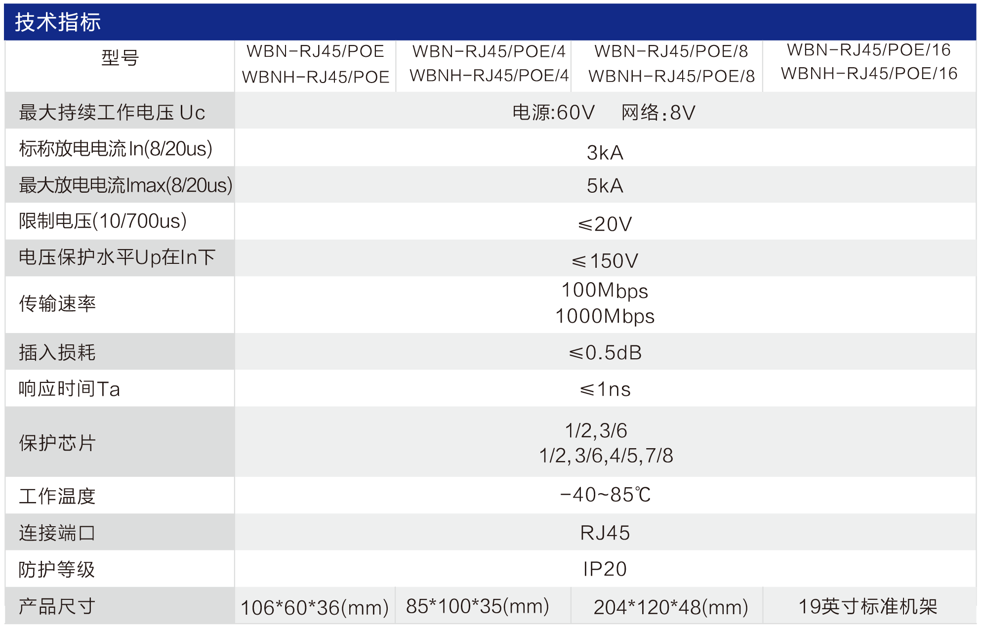 WB-RJ45/POE型以太網(wǎng)供電防雷器