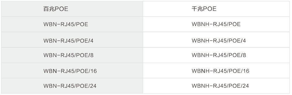WB-RJ45/POE型以太網(wǎng)供電防雷器選型