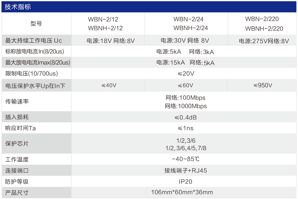 WBH-2 系列電源網(wǎng)絡(luò)二合一防雷器