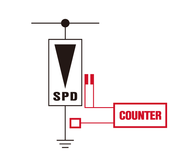 智能雷電計數(shù)器