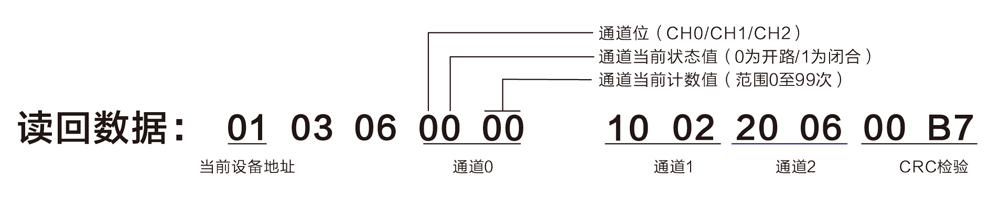 智能雷電計數(shù)器