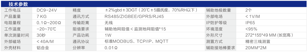 接地電阻檢測儀