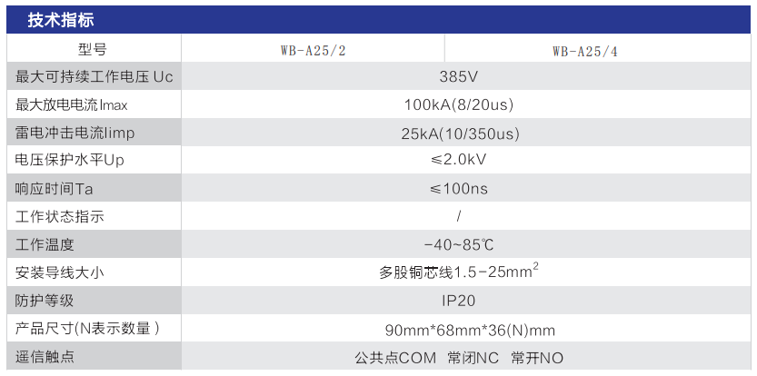 WB-A 系列 一級(jí)電源防雷器技術(shù)指標(biāo)