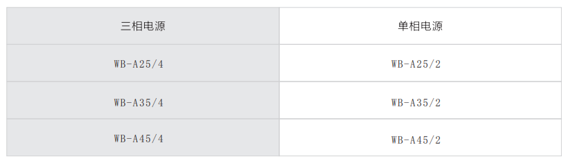 WB-A 系列 一級(jí)電源防雷器選型