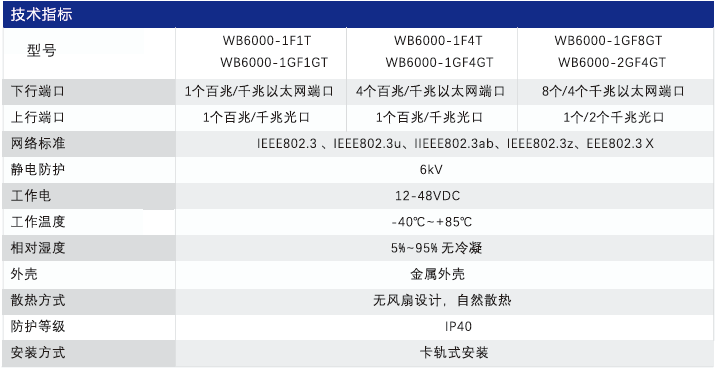 W6000 工業(yè)級交換機